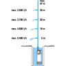 Насос погружной высокого давления GARDENA 6100/5 INOX AUTOMATIC 01773-20.000.00